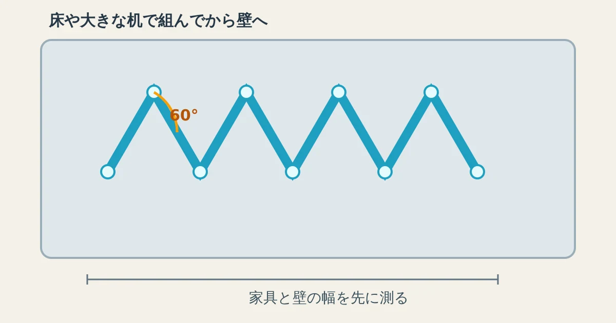 Nanoleaf Lines 60°の3本を床で組み、既存の形と家具の位置を測る図
