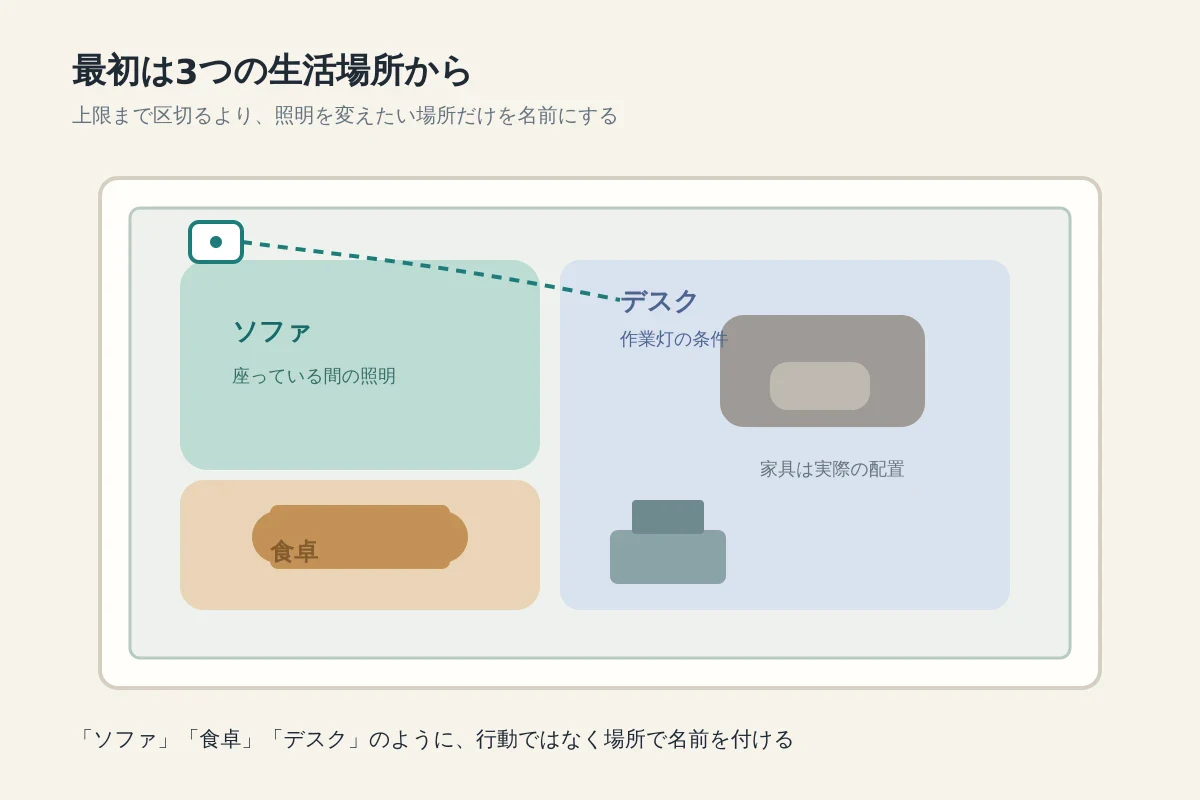 LDKをソファ・食卓・デスクの3ゾーンに分けた配置図